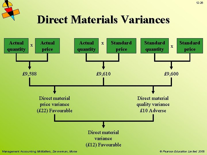 12 -26 Direct Materials Variances Actual x quantity Actual price Actual quantity £ 9,