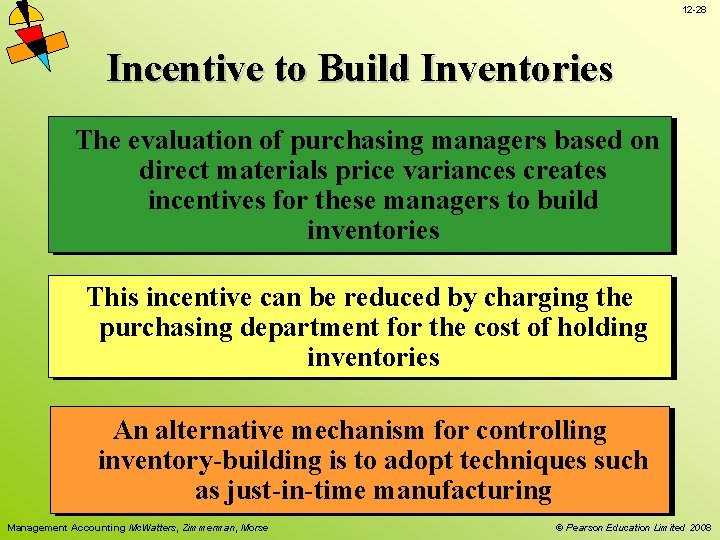 12 -28 Incentive to Build Inventories The evaluation of purchasing managers based on direct