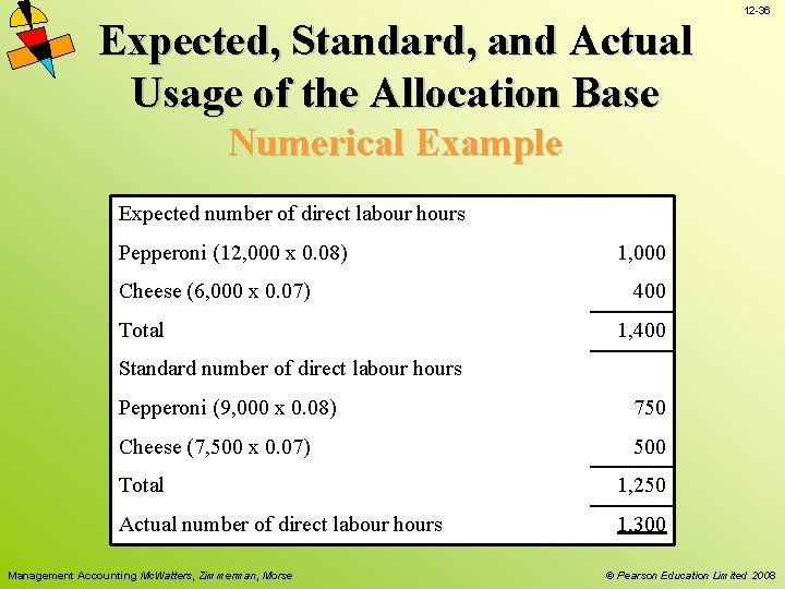 Expected, Standard, and Actual Usage of the Allocation Base 12 -36 Numerical Example Expected