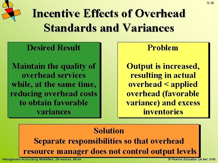 12 -38 Incentive Effects of Overhead Standards and Variances Desired Result Problem Maintain the