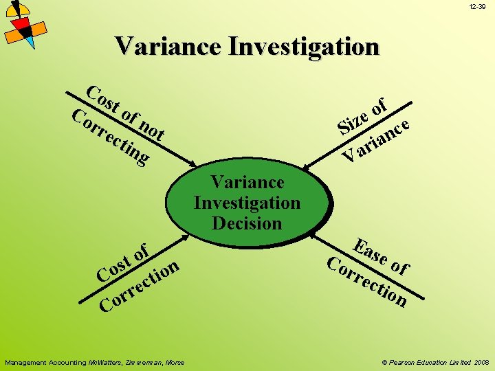 12 -39 Variance Investigation Co st of Co rre not cti ng f o