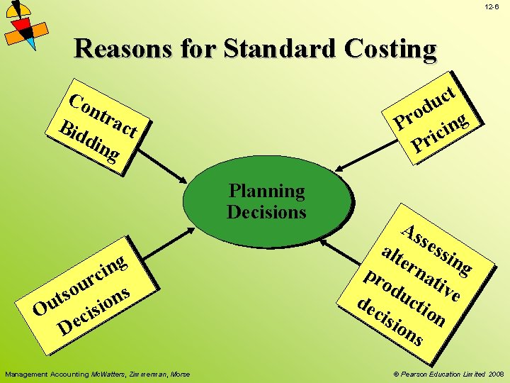 12 -6 Reasons for Standard Costing t c u d o r g P