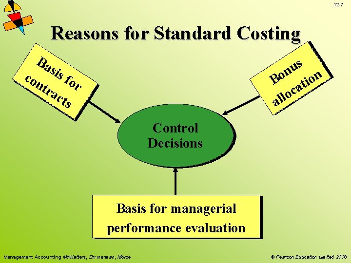 12 -7 Reasons for Standard Costing co Ba s u n o B i