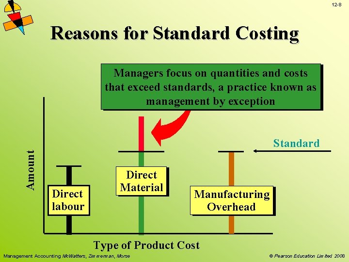 12 -8 Reasons for Standard Costing Managers focus on quantities and costs that exceed