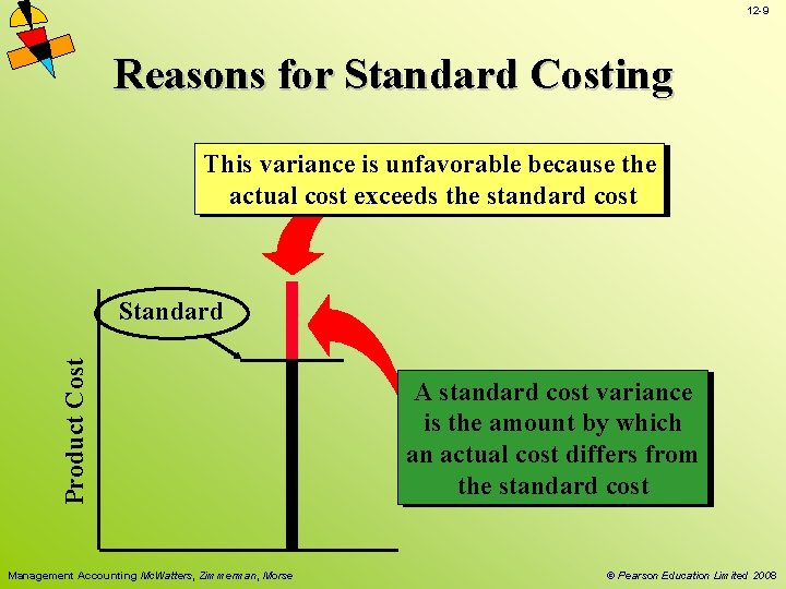 12 -9 Reasons for Standard Costing This variance is unfavorable because the actual cost