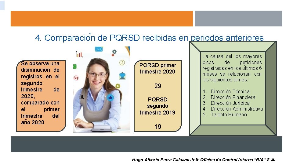 4. Comparacio n de PQRSD recibidas en periodos anteriores Se observa una disminución de