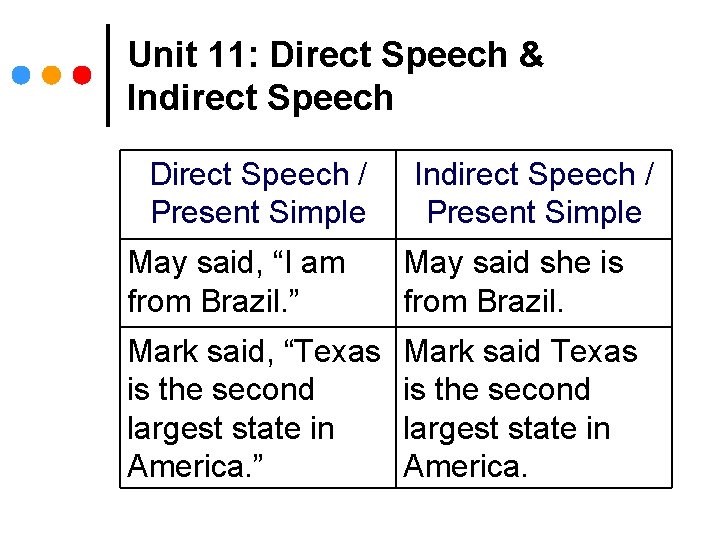 Unit 11: Direct Speech & Indirect Speech Direct Speech / Present Simple Indirect Speech