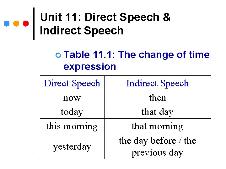 Unit 11: Direct Speech & Indirect Speech ¢ Table 11. 1: The change of