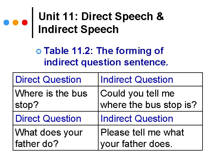 Unit 11: Direct Speech & Indirect Speech ¢ Table 11. 2: The forming of