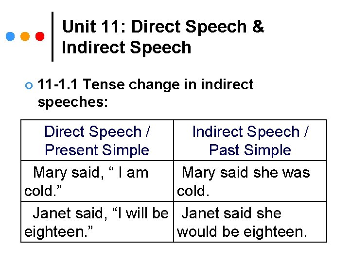 Unit 11: Direct Speech & Indirect Speech ¢ 11 -1. 1 Tense change in