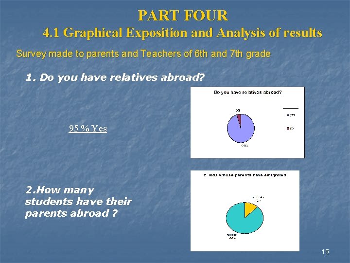 PART FOUR 4. 1 Graphical Exposition and Analysis of results Survey made to parents