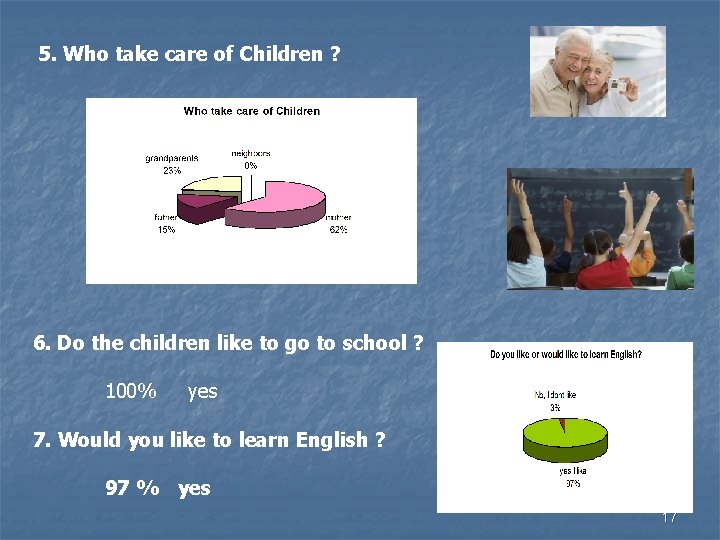 5. Who take care of Children ? 6. Do the children like to go