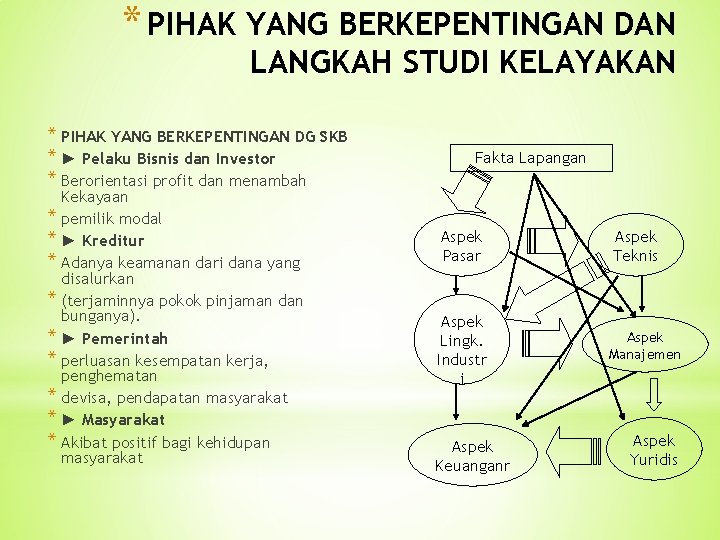 * PIHAK YANG BERKEPENTINGAN DAN LANGKAH STUDI KELAYAKAN * PIHAK YANG BERKEPENTINGAN DG SKB