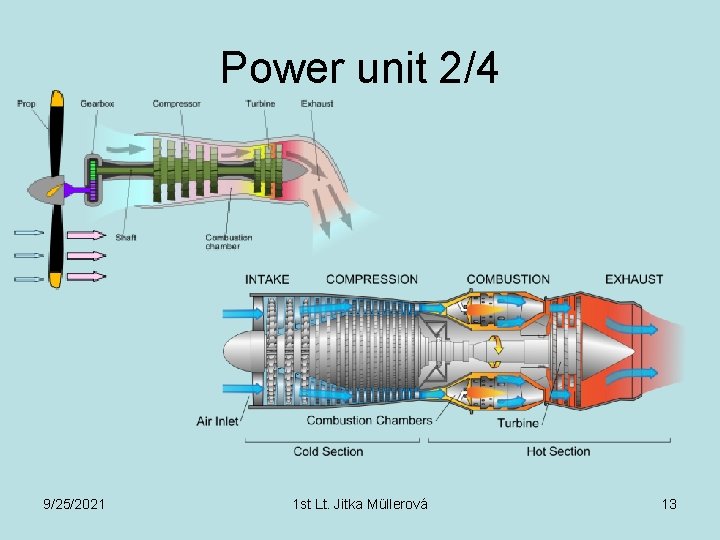 Power unit 2/4 9/25/2021 1 st Lt. Jitka Müllerová 13 