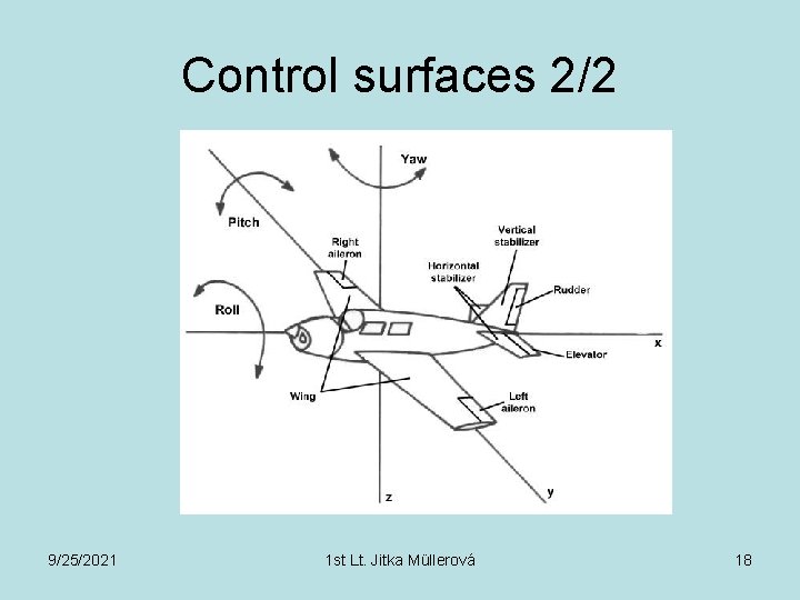 Control surfaces 2/2 9/25/2021 1 st Lt. Jitka Müllerová 18 