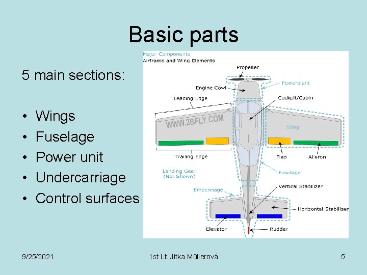 Basic parts 5 main sections: • • • Wings Fuselage Power unit Undercarriage Control