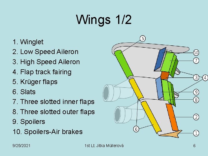 Wings 1/2 1. Winglet 2. Low Speed Aileron 3. High Speed Aileron 4. Flap