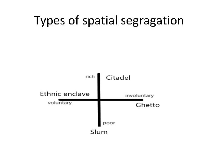 Types of spatial segragation 