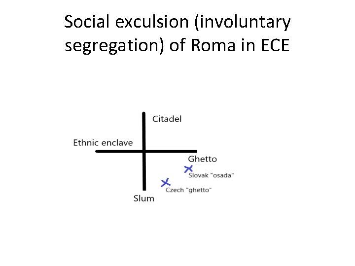 Social exculsion (involuntary segregation) of Roma in ECE 
