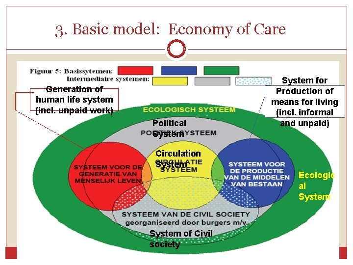 3. Basic model: Economy of Care Generation of human life system (incl. unpaid work)