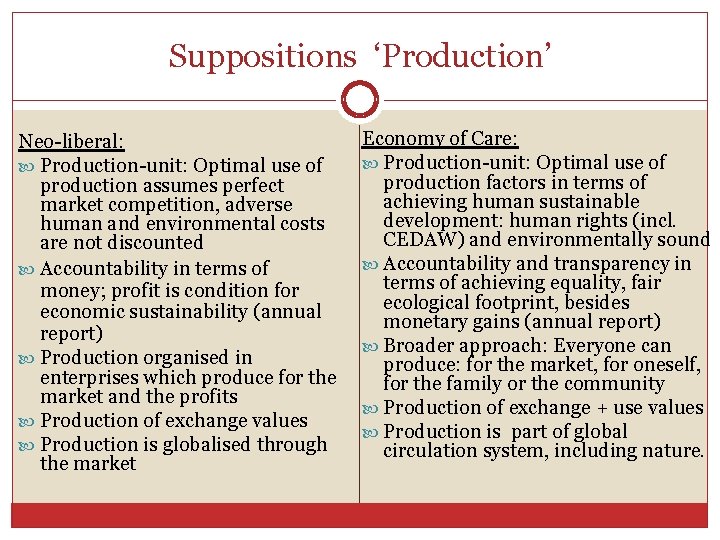 Suppositions ‘Production’ Neo-liberal: Production-unit: Optimal use of production assumes perfect market competition, adverse human