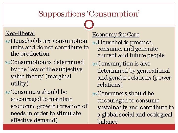 Suppositions ‘Consumption’ Neo-liberal Households are consumption units and do not contribute to the production