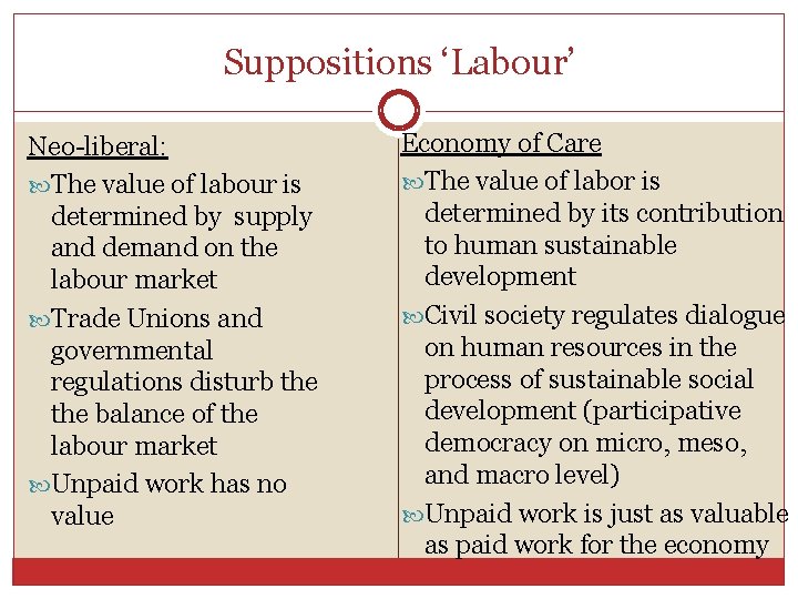Suppositions ‘Labour’ Neo-liberal: The value of labour is determined by supply and demand on