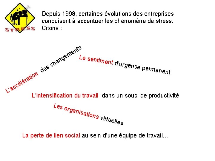 Depuis 1998, certaines évolutions des entreprises conduisent à accentuer les phénomène de stress. Citons