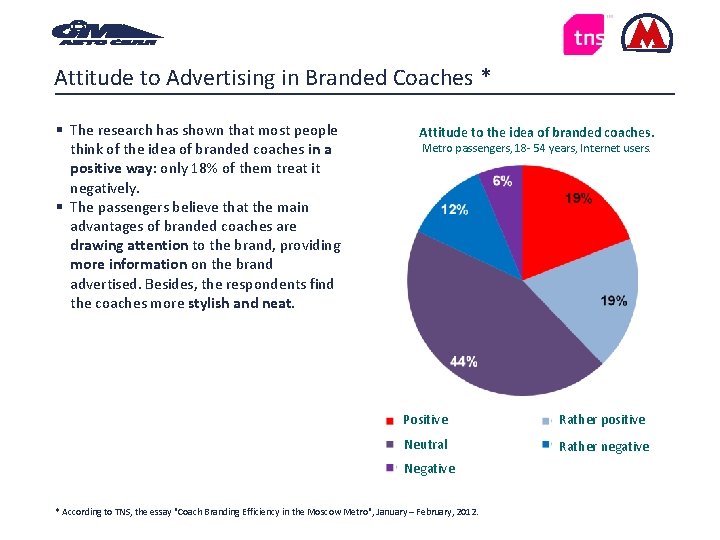 Attitude to Advertising in Branded Coaches * The research has shown that most people