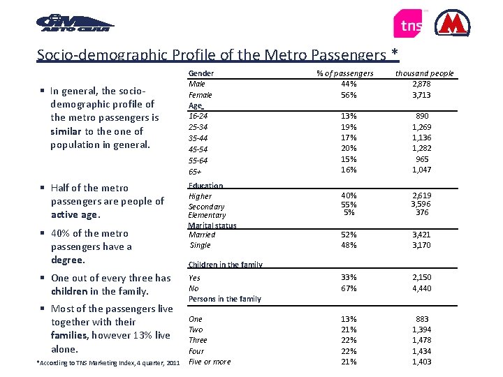 Socio-demographic Profile of the Metro Passengers * In general, the sociodemographic profile of the