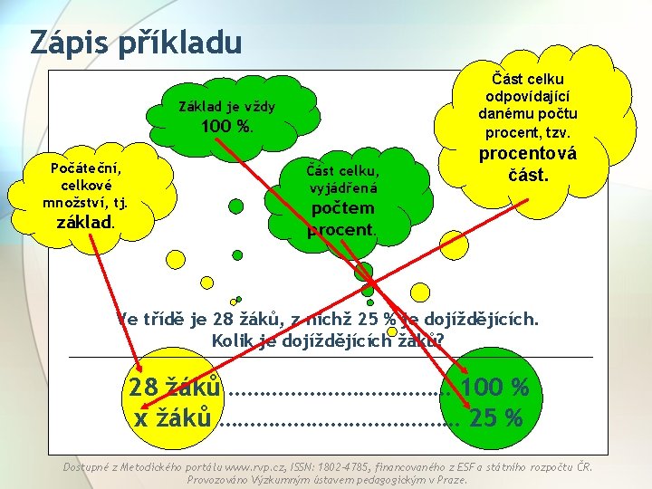 Zápis příkladu Část celku odpovídající danému počtu procent, tzv. Základ je vždy 100 %.