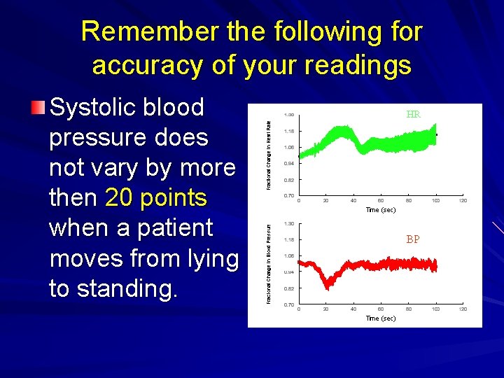 Remember the following for accuracy of your readings Systolic blood pressure does not vary