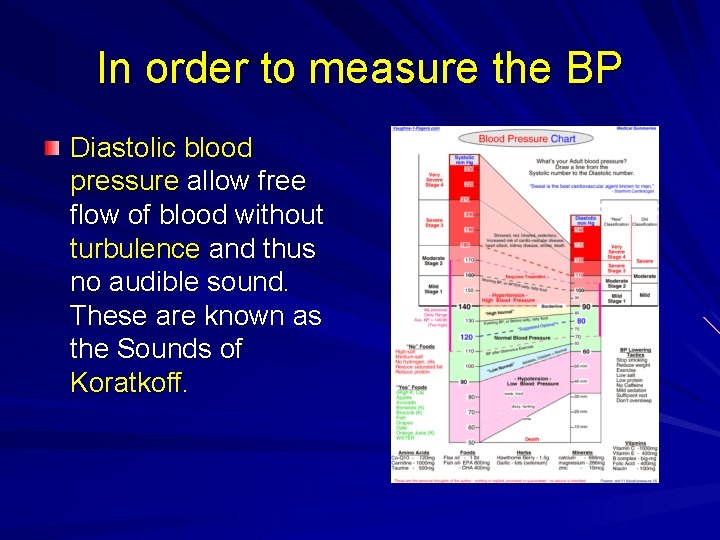 In order to measure the BP Diastolic blood pressure allow free flow of blood