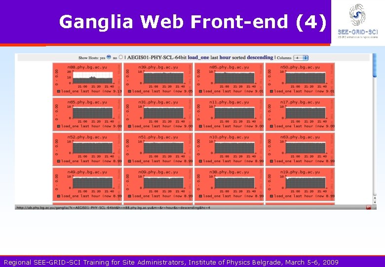 Ganglia Web Front-end (4) Regional SEE-GRID-SCI Training for Site Administrators, Institute of Physics Belgrade,