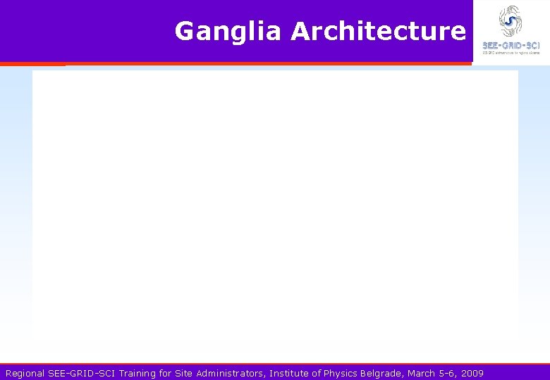 Ganglia Architecture Regional SEE-GRID-SCI Training for Site Administrators, Institute of Physics Belgrade, March 5