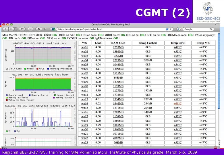 CGMT (2) Regional SEE-GRID-SCI Training for Site Administrators, Institute of Physics Belgrade, March 5