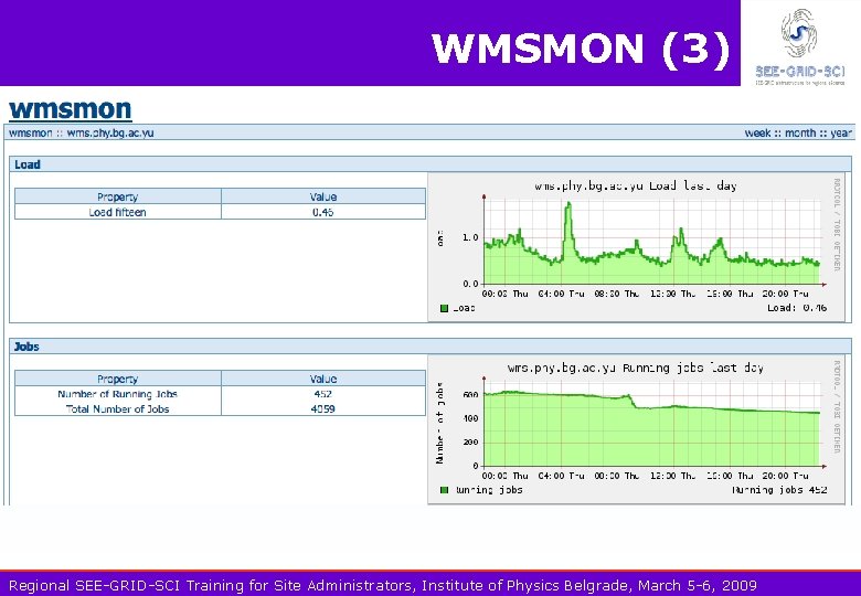 WMSMON (3) Regional SEE-GRID-SCI Training for Site Administrators, Institute of Physics Belgrade, March 5