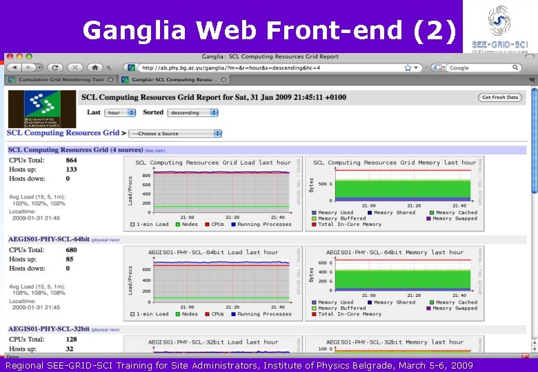 Ganglia Web Front-end (2) Regional SEE-GRID-SCI Training for Site Administrators, Institute of Physics Belgrade,