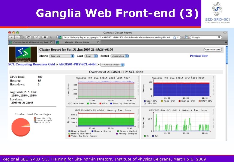 Ganglia Web Front-end (3) Regional SEE-GRID-SCI Training for Site Administrators, Institute of Physics Belgrade,