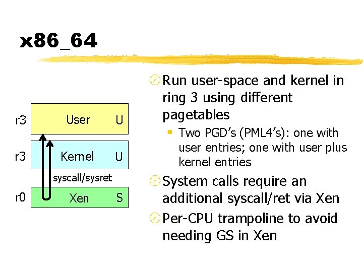 x 86_64 r 3 User Kernel U U syscall/sysret r 0 Xen S ¾