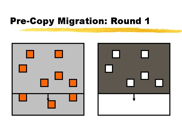 Pre-Copy Migration: Round 1 