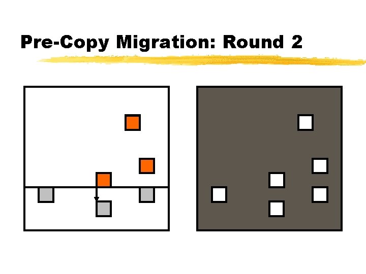 Pre-Copy Migration: Round 2 