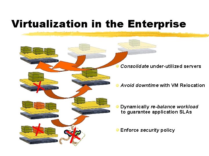 Virtualization in the Enterprise Consolidate under-utilized servers X Avoid downtime with VM Relocation Dynamically