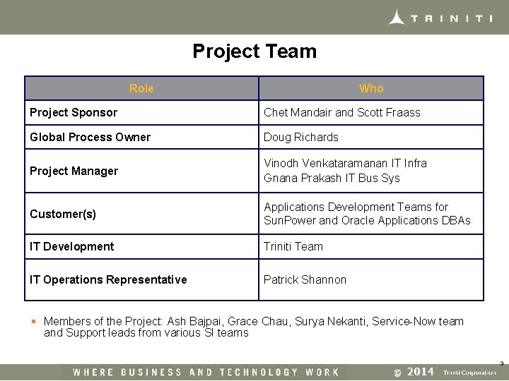 Project Team Role Who Project Sponsor Chet Mandair and Scott Fraass Global Process Owner
