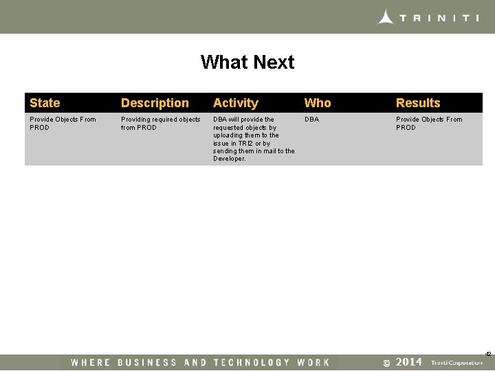 What Next State Description Activity Who Results Provide Objects From PROD Providing required objects