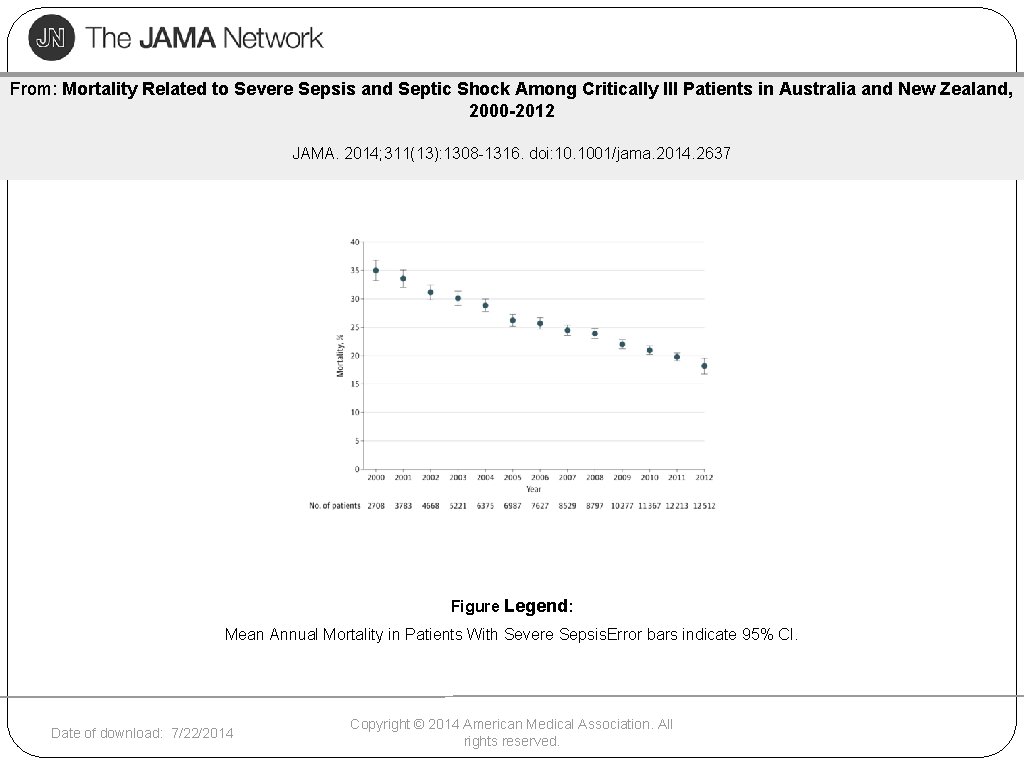 From: Mortality Related to Severe Sepsis and Septic Shock Among Critically Ill Patients in