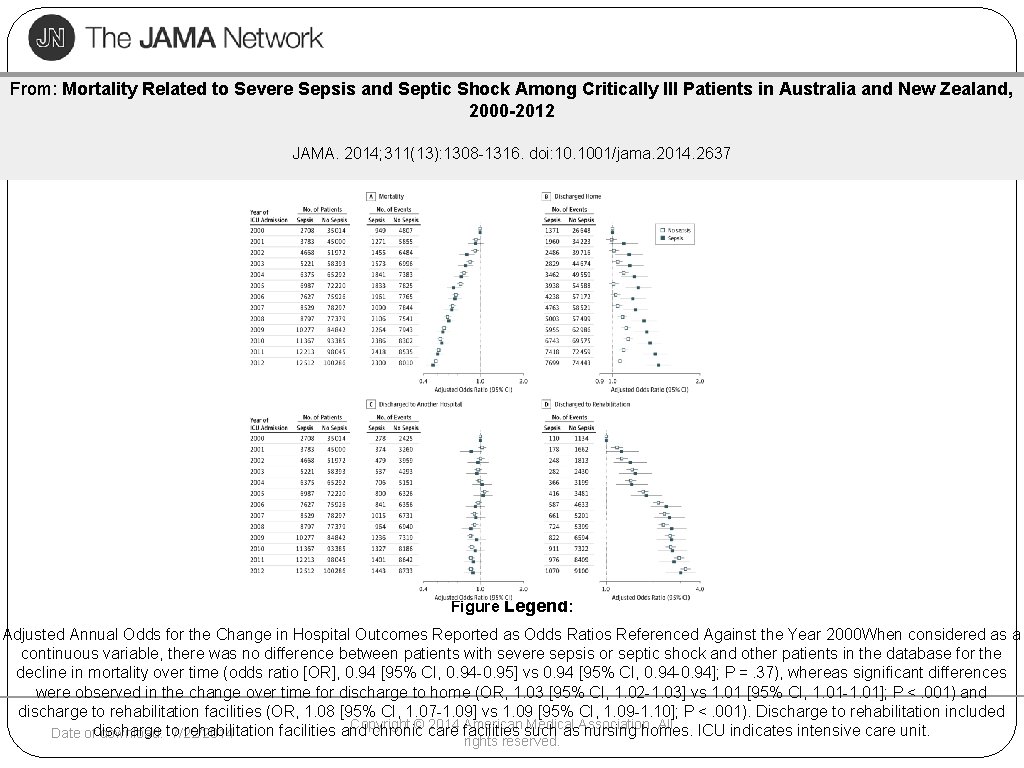 From: Mortality Related to Severe Sepsis and Septic Shock Among Critically Ill Patients in