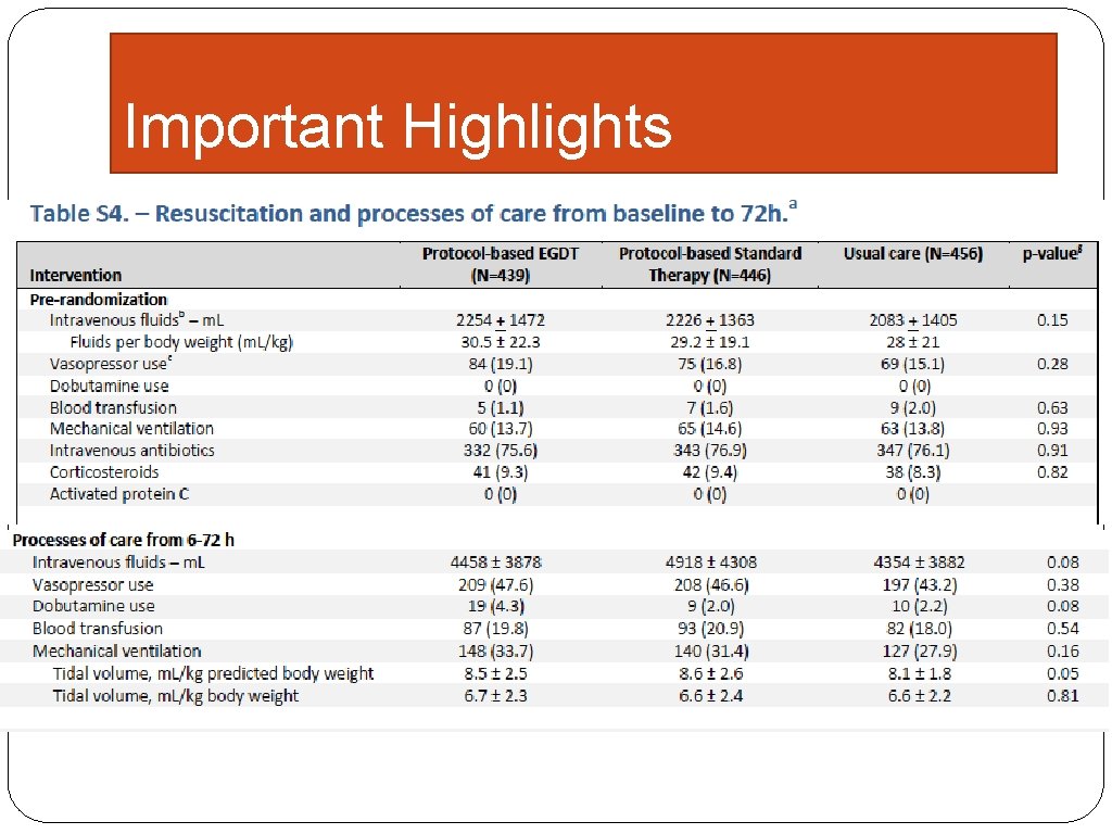 Important Highlights 