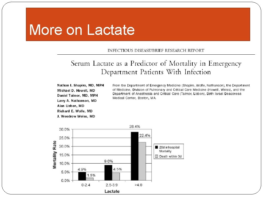 More on Lactate 