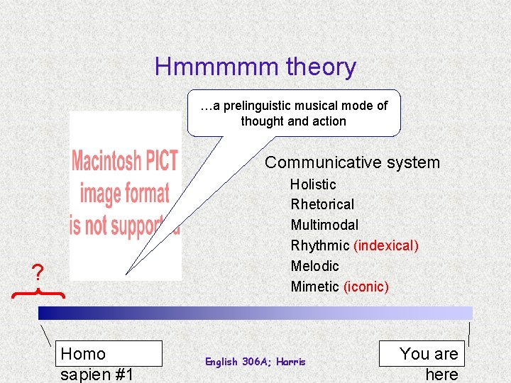 Hmmmmm theory …a prelinguistic musical mode of thought and action Communicative system Holistic Rhetorical